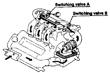 Construction of 4-stage VRIS